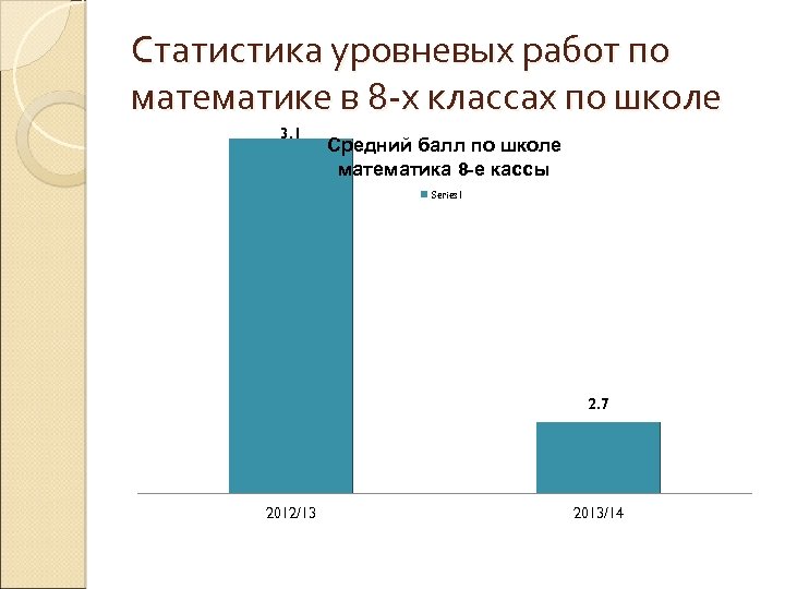 Статистика уровневых работ по математике в 8 -х классах по школе 3. 1 Средний