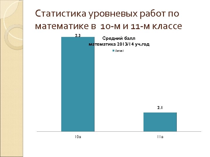 Статистика уровневых работ по математике в 10 -м и 11 -м классе 2. 3