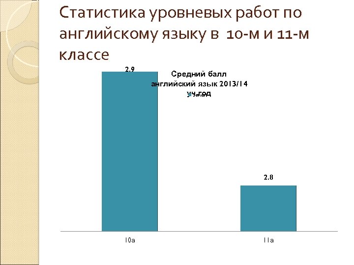Статистика уровневых работ по английскому языку в 10 -м и 11 -м классе 2.