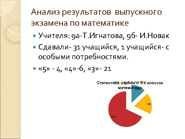 Анализ результатов выпускного экзамена по математике Учителя: 9 а-Т. Игнатова, 9 б- И. Новак