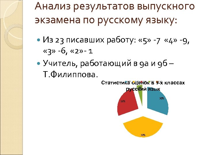 Анализ результатов выпускного экзамена по русскому языку: Из 23 писавших работу: « 5» -7