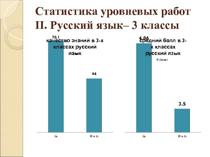 Статистика уровневых работ II. Русский язык– 3 классы 78. 1 качество знаний в 3