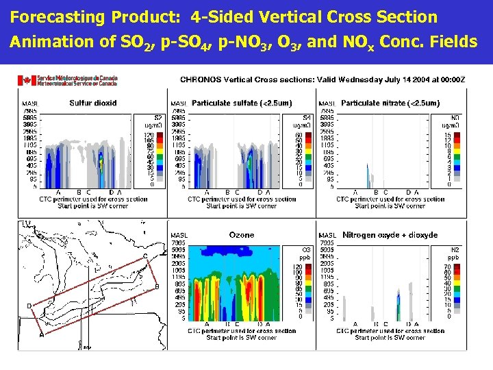 Forecasting Product: 4 -Sided Vertical Cross Section Animation of SO 2, p-SO 4, p-NO