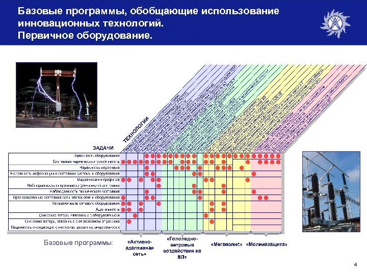 Базовые программы, обобщающие использование инновационных технологий. Первичное оборудование. Базовые программы: 4 