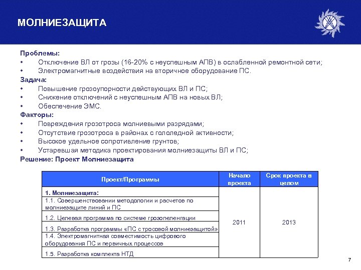 МОЛНИЕЗАЩИТА Проблемы: • Отключение ВЛ от грозы (16 -20% с неуспешным АПВ) в ослабленной