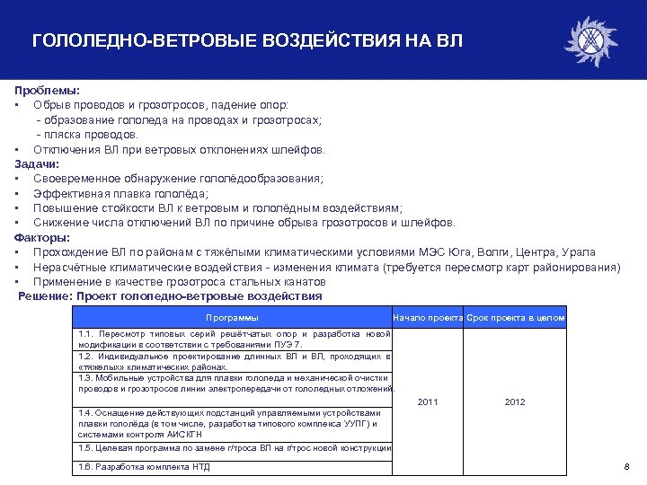 ГОЛОЛЕДНО-ВЕТРОВЫЕ ВОЗДЕЙСТВИЯ НА ВЛ Проблемы: • Обрыв проводов и грозотросов, падение опор: - образование