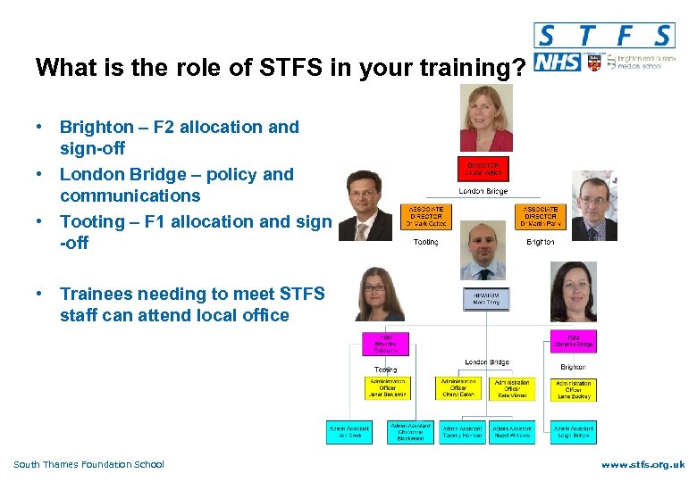 What is the role of STFS in your training? • Brighton – F 2