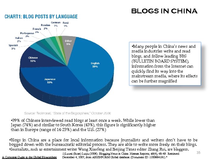 BLOGS IN CHINA • Many people in China’s news and media industries write and