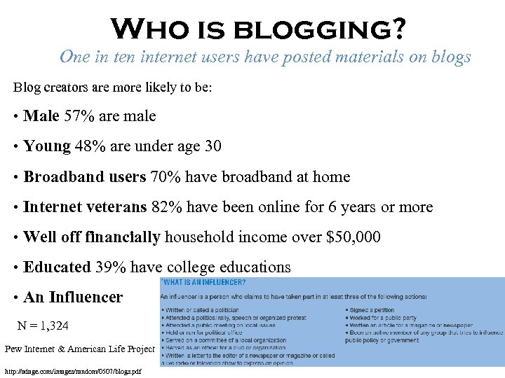 Who is blogging? One in ten internet users have posted materials on blogs Blog