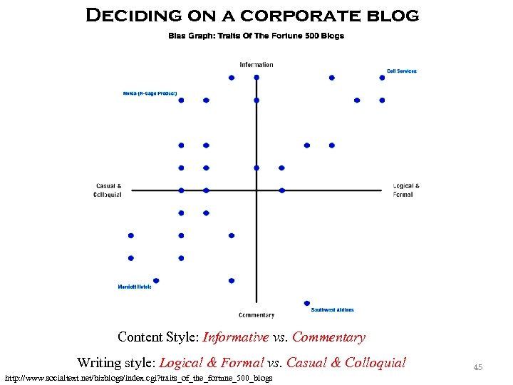 Deciding on a corporate blog Content Style: Informative vs. Commentary Writing style: Logical &