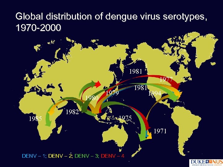 Global distribution of dengue virus serotypes, 1970 -2000 1981 1977 1980 1985 1982 1979