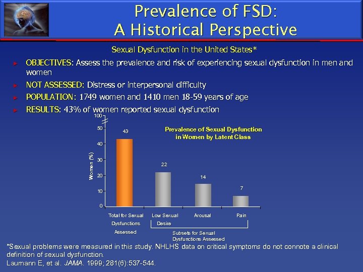 Prevalence of FSD: A Historical Perspective Sexual Dysfunction in the United States* ► OBJECTIVES: