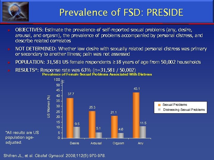 Prevalence of FSD: PRESIDE ► OBJECTIVES: Estimate the prevalence of self-reported sexual problems (any,