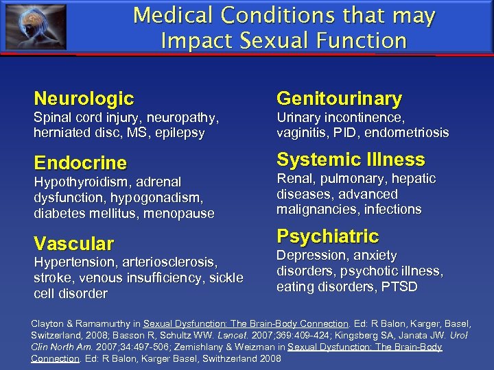 Medical Conditions that may Impact Sexual Function Neurologic Genitourinary Endocrine Systemic Illness Vascular Psychiatric