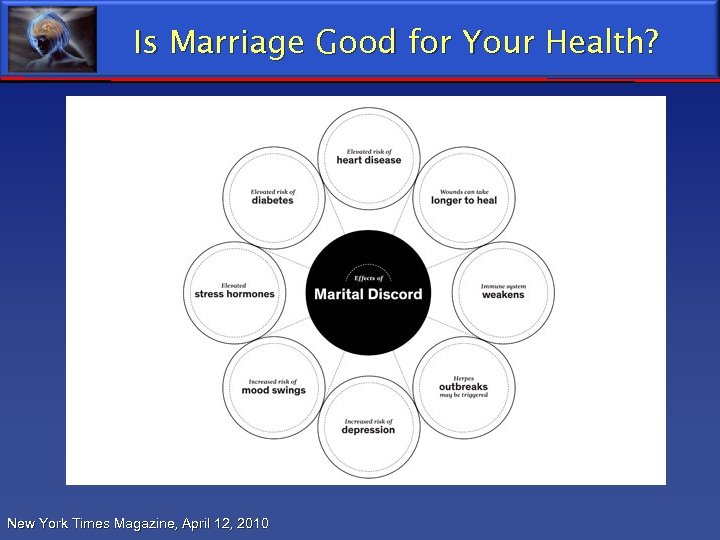 Is Marriage Good for Your Health? New York Times Magazine, April 12, 2010 