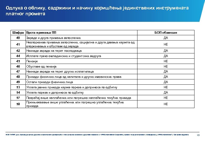 Одлукa о облику, садржини и начину коришћења јединствених инструмената платног промета Шифра Врста примања