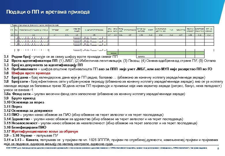 Подаци о ПП и врстама прихода 3. 1 Редни број - уписује се за