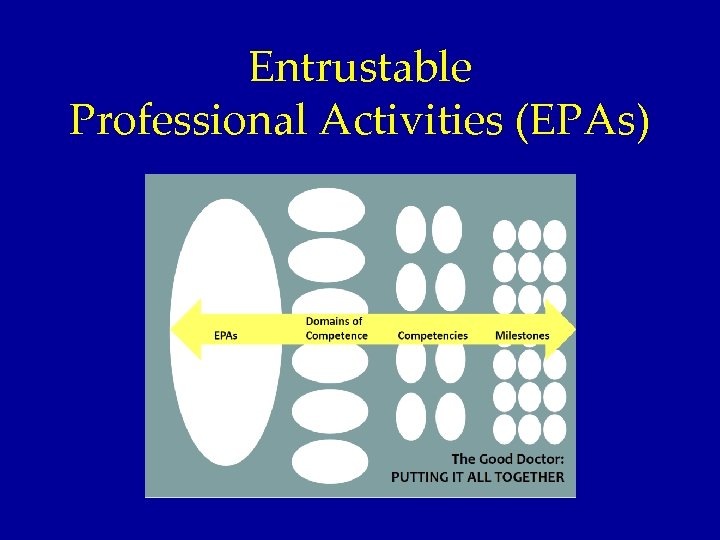 Entrustable Professional Activities (EPAs) 