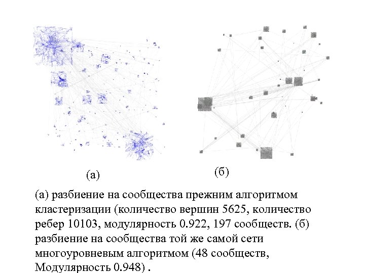 (а) (б) (а) разбиение на сообщества прежним алгоритмом кластеризации (количество вершин 5625, количество ребер