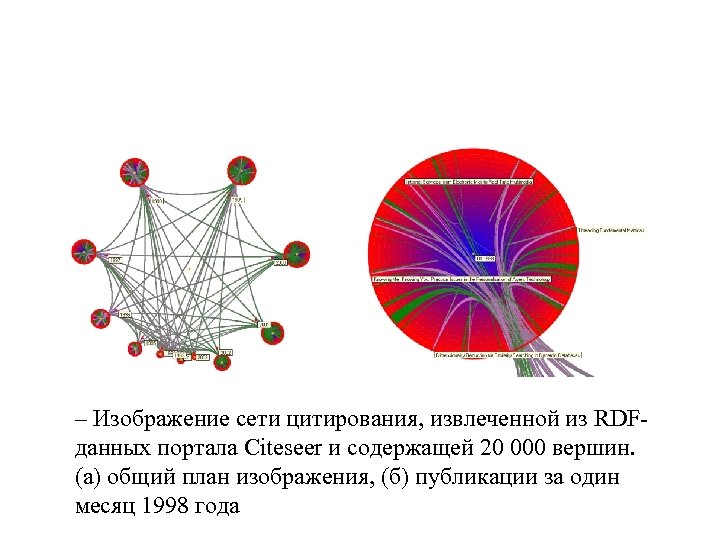 – Изображение сети цитирования, извлеченной из RDFданных портала Сiteseer и содержащей 20 000 вершин.