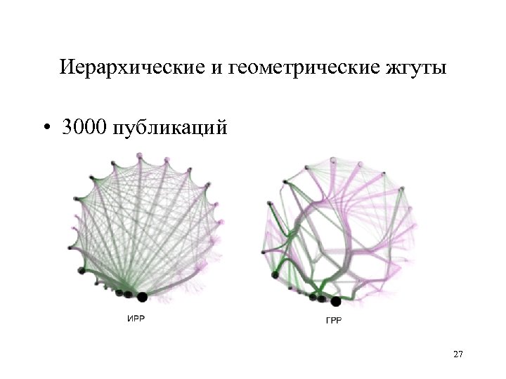 Иерархические и геометрические жгуты • 3000 публикаций 27 