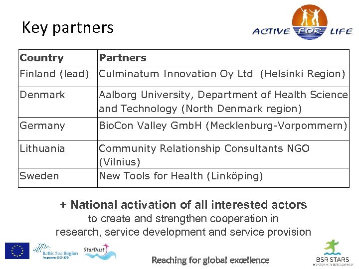 Key partners Country Partners Finland (lead) Culminatum Innovation Oy Ltd (Helsinki Region) Denmark Aalborg