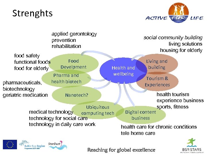 Strenghts applied gerontology prevention rehabilitation food safety functional foods food for elderly pharmaceuticals, biotechnology