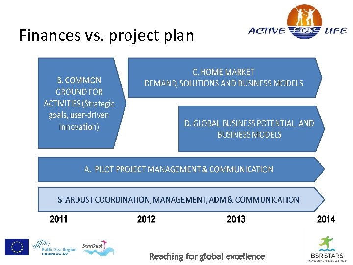 Finances vs. project plan Reaching for global excellence 