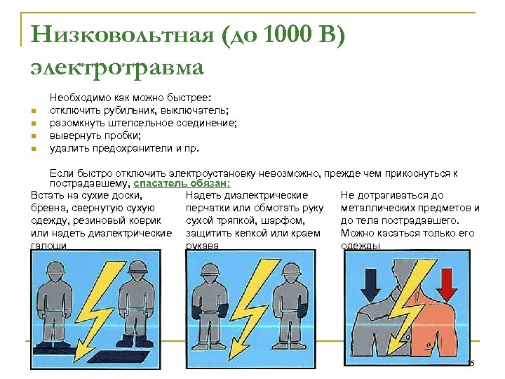 Низковольтная (до 1000 В) электротравма n n Необходимо как можно быстрее: отключить рубильник, выключатель;