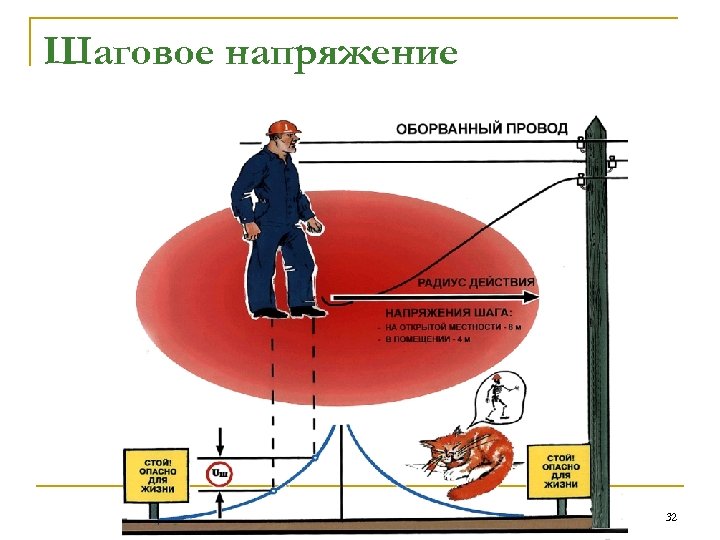 Шаговое напряжение 32 