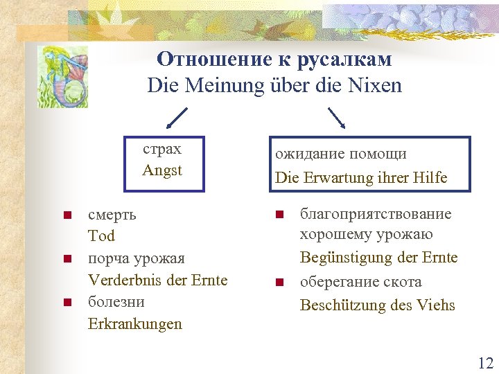 Отношение к русалкам Die Meinung über die Nixen страх Angst n n n смерть