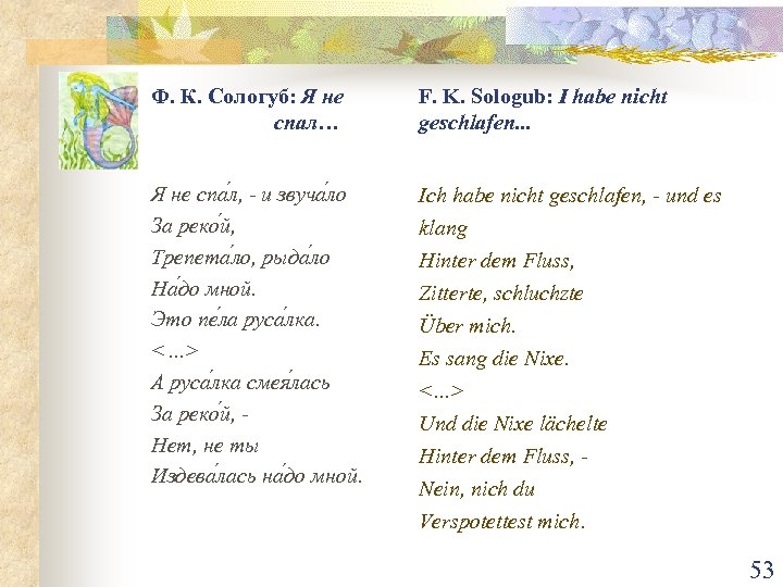 Ф. К. Сологуб: Я не спал… F. K. Sologub: I habe nicht geschlafen. .