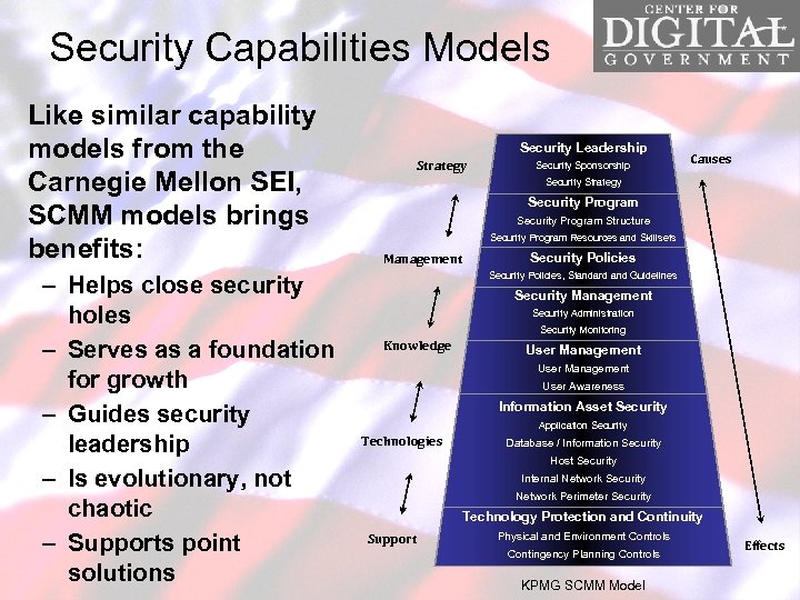 Security Capabilities Models Like similar capability models from the Carnegie Mellon SEI, SCMM models