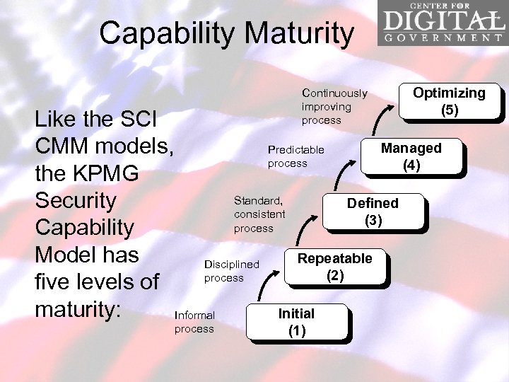 Capability Maturity Continuously improving process Optimizing (5) Like the SCI Managed CMM models, Predictable