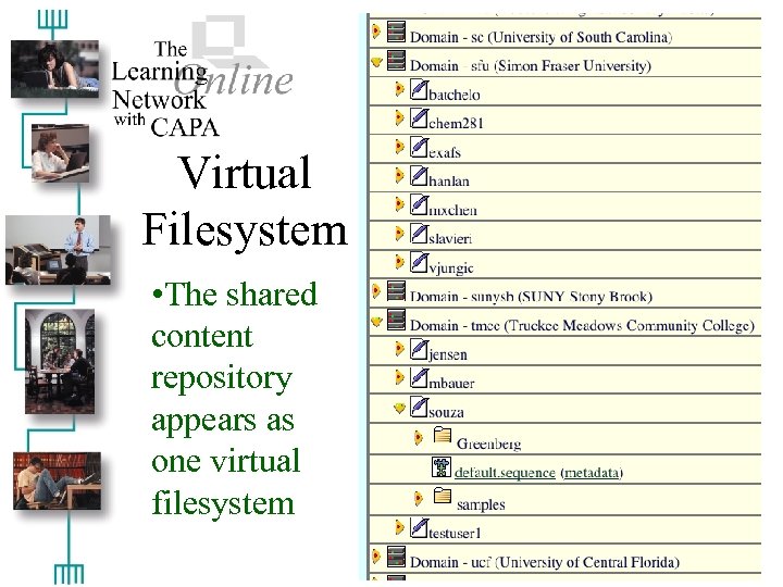 Virtual Filesystem • The shared content repository appears as one virtual filesystem 