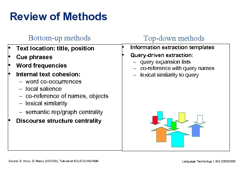 Review of Methods Bottom-up methods • • • Text location: title, position Cue phrases