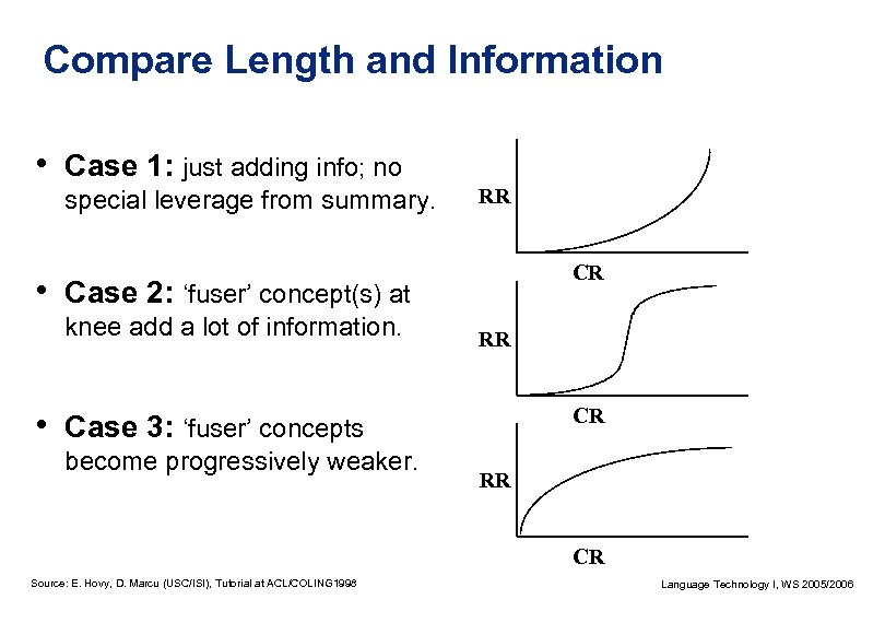 Compare Length and Information • Case 1: just adding info; no special leverage from