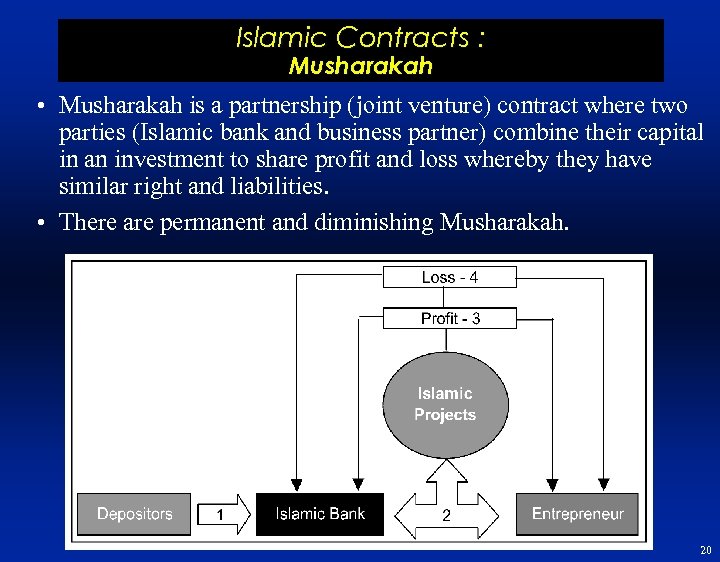 Islamic Contracts : Musharakah • Musharakah is a partnership (joint venture) contract where two