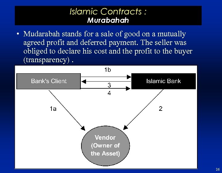 Islamic Contracts : Murabahah • Mudarabah stands for a sale of good on a