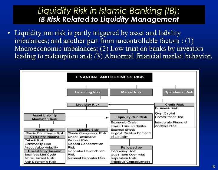 Liquidity Risk in Islamic Banking (IB): IB Risk Related to Liquidity Management • Liquidity