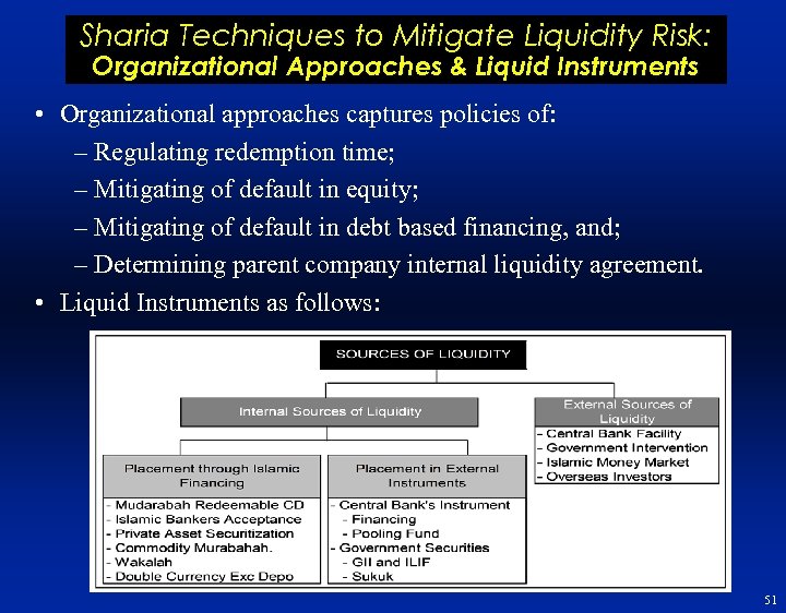 Sharia Techniques to Mitigate Liquidity Risk: Organizational Approaches & Liquid Instruments • Organizational approaches