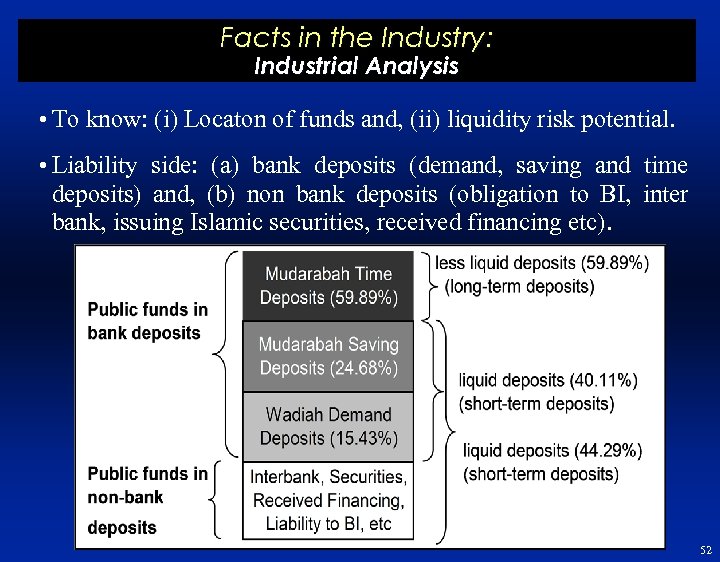 Facts in the Industry: Industrial Analysis • To know: (i) Locaton of funds and,