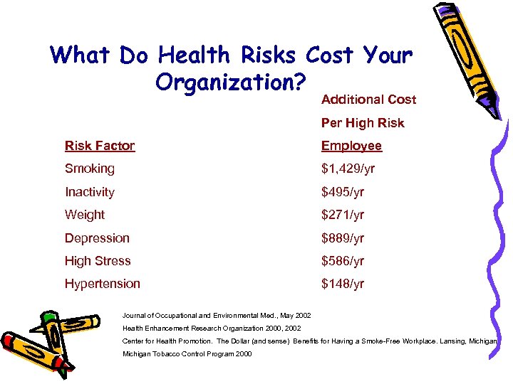 What Do Health Risks Cost Your Organization? Additional Cost Per High Risk Factor Employee
