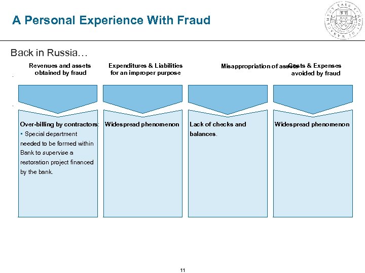 A Personal Experience With Fraud Back in Russia…. Revenues and assets obtained by fraud