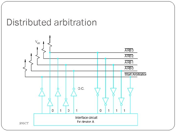 Distributed arbitration SNSCT 