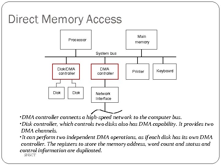 Direct Memory Access Main memory Processor System bus Disk/DMA controller Disk DMA controller Printer