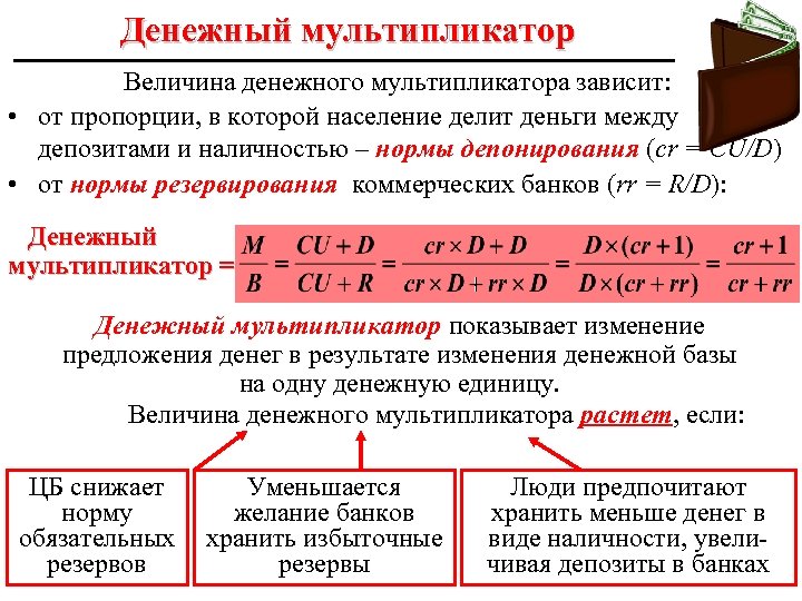 Денежный мультипликатор Величина денежного мультипликатора зависит: • от пропорции, в которой население делит деньги