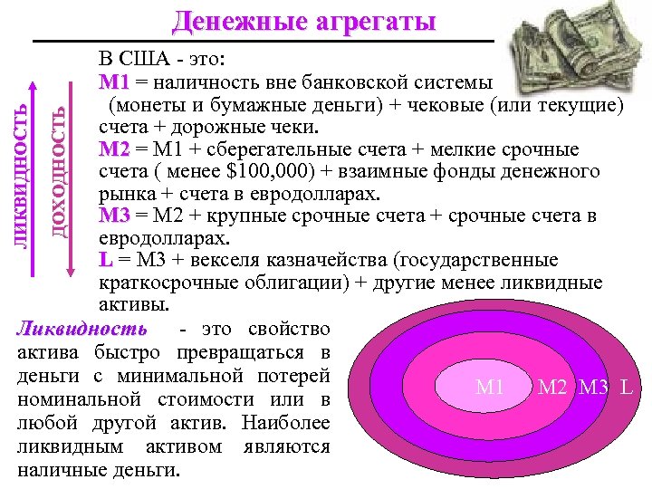 Денежные агрегаты. Денежные агрегаты США. Денежные агрегаты картинки. Ликвидность денежных агрегатов. Самый ликвидный денежный агрегат.