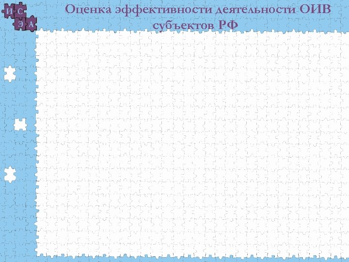Оценка эффективности деятельности ОИВ субъектов РФ 