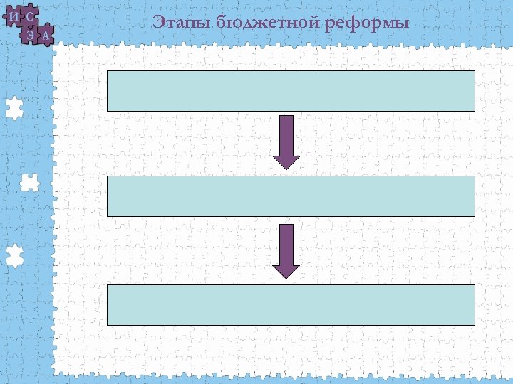 Этапы бюджетной реформы 